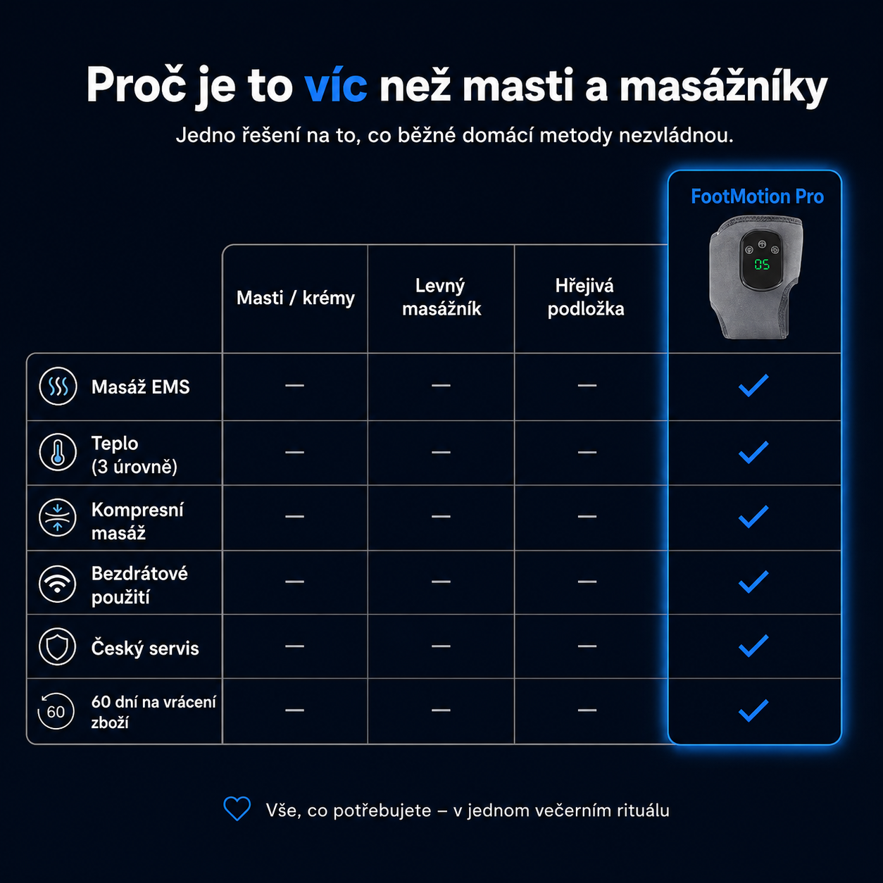 FootMotion Pro® – Terapeutický masážní přístroj na nohy 3v1