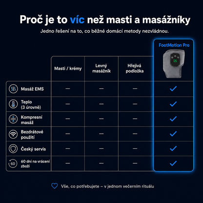 FootMotion Pro® – Terapeutický masážní přístroj na nohy 3v1