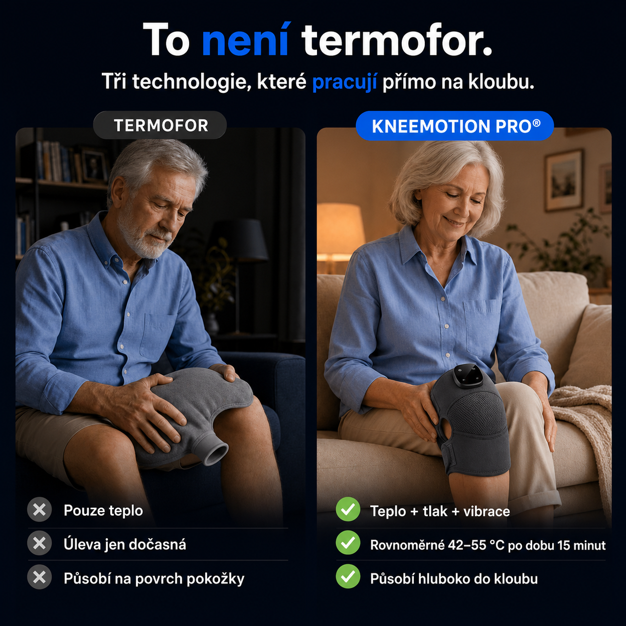 KneeMotion Pro®